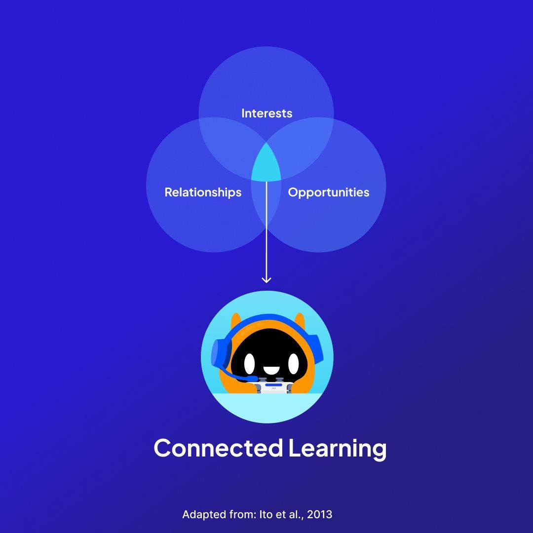 Esports curriculums are an excellent opportunity for #ConnectedLearning. 

▶️They harness student interest with cooperative activity and social-emotional learning, resulting in authentic connections and career opportunities through #STEM and #CTE. 

#Edtech #Gameplan #Esportsedu