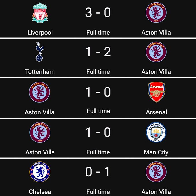 Beating Aston Villa this season isn’t for everyone 🤫