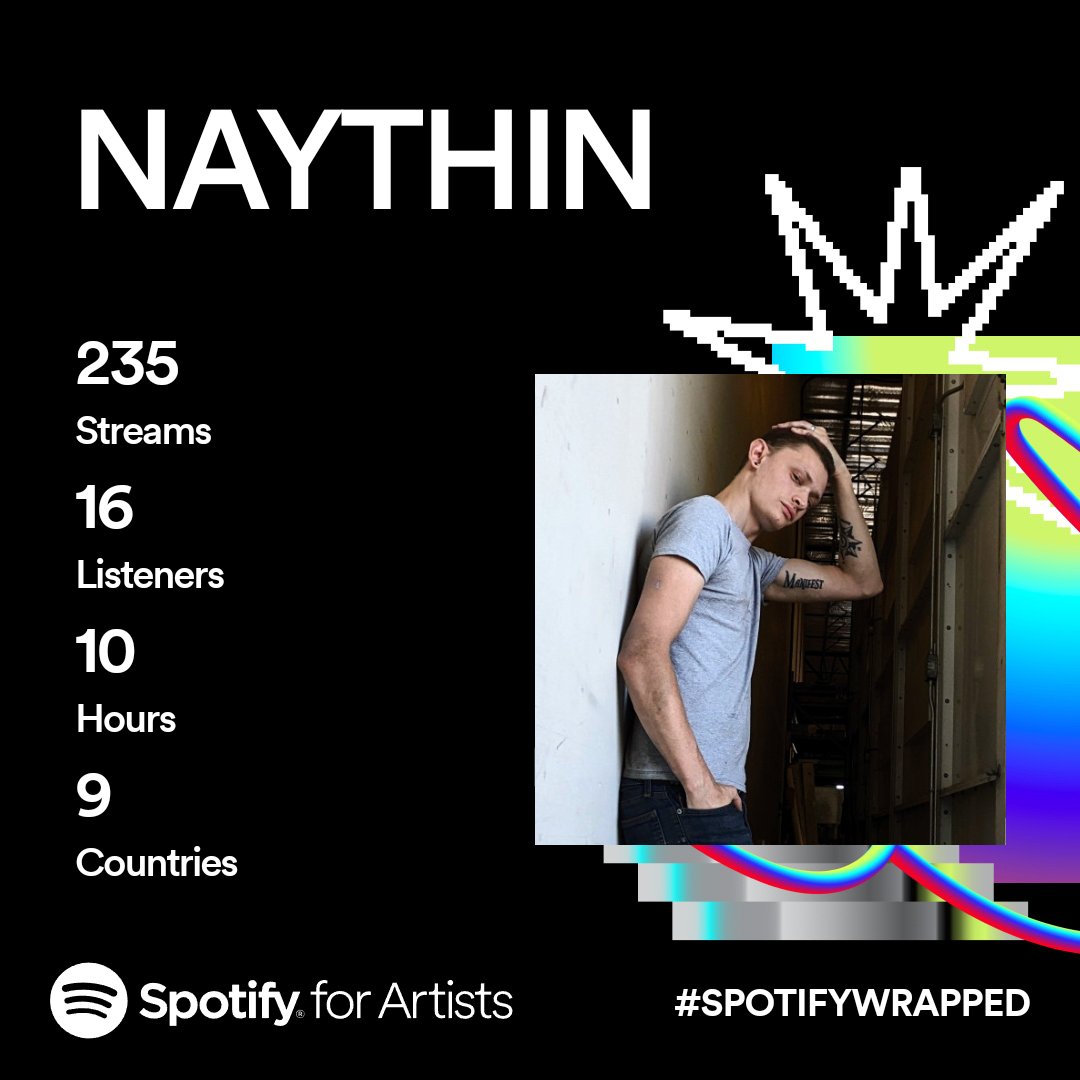 IAMNAYTHIN's tweet image. It's all about small victories ladies and gentlemen 🤷💪 "
#fyp #music #SpotifyWrapped #NAYTHIN #2023