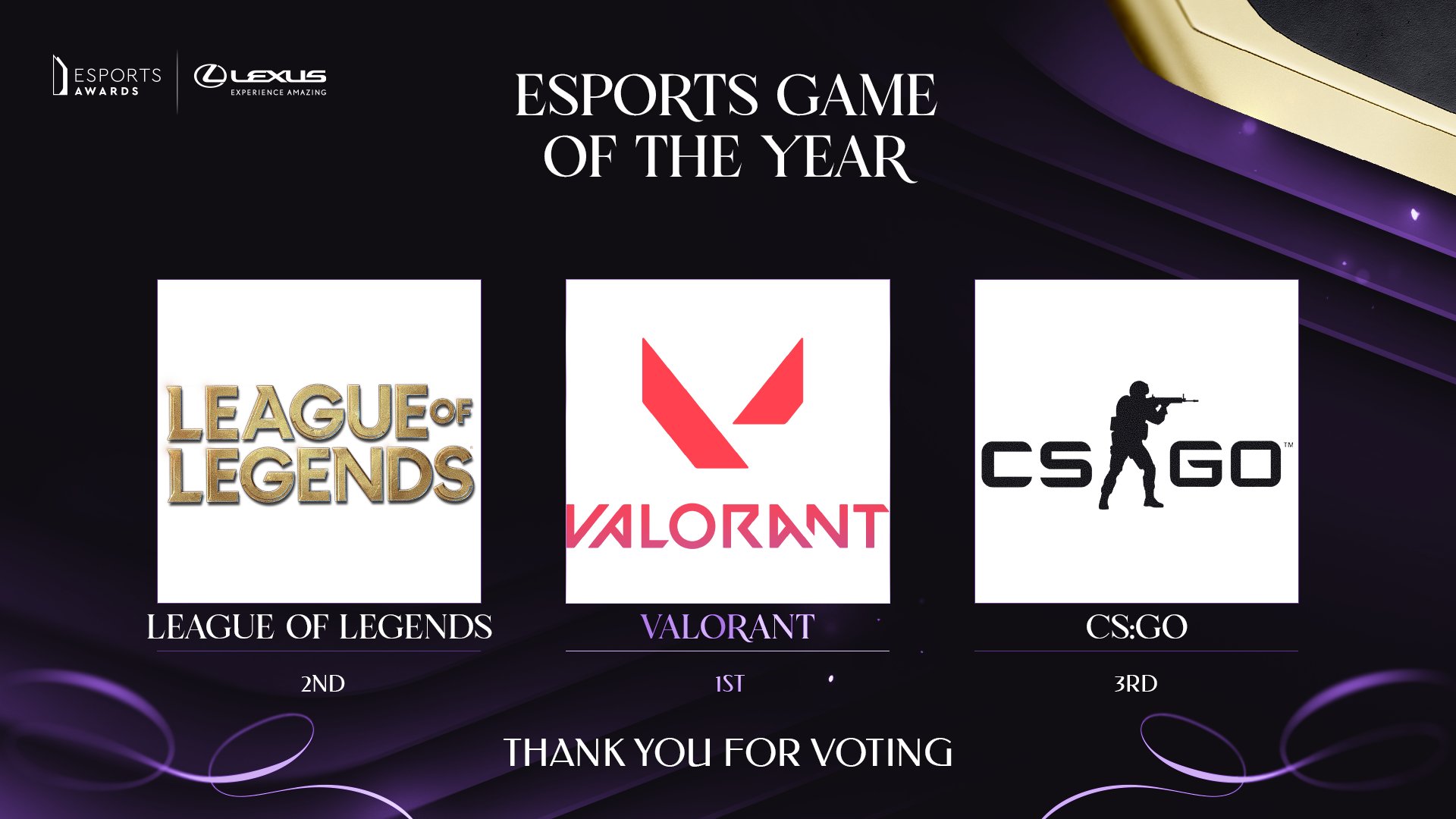 CS:GO, LoL, Valorant e mais concorrem no The Games Awards 2020, esports