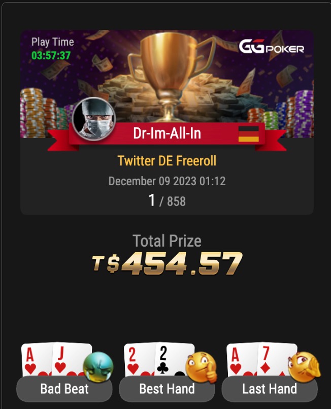 GGPokerDE's tweet photo. 💥 Glückwünsche an unseren Friday Freeroll Gewinner 𝗗𝗿-𝗜𝗺-𝗔𝗹𝗹-𝗜𝗻 Mit 454,57 T$ geht es ins Wochenende. #gratz natürlich auch an alle Platzierten 👏 #community #freroll #ggpokerde #poker Nächste Chance am kommenden Freitag. Dabei? https://t.co/5pGzKRpIYp