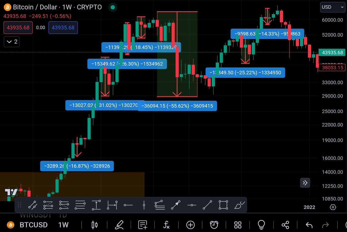 Tagado Bitcoin & Crypto tweet media