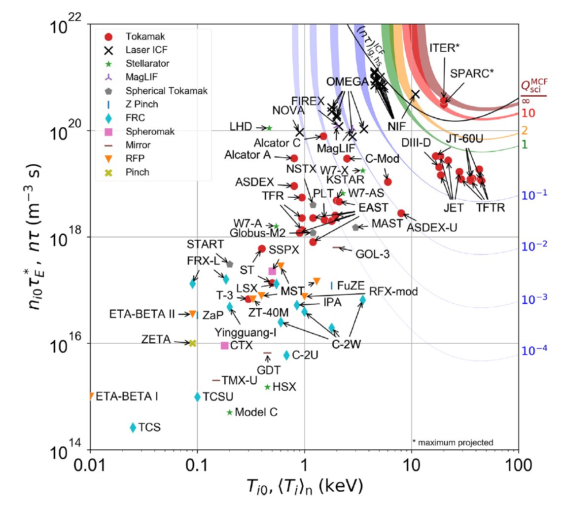 Scott C. Hsu ⛷ tweet media