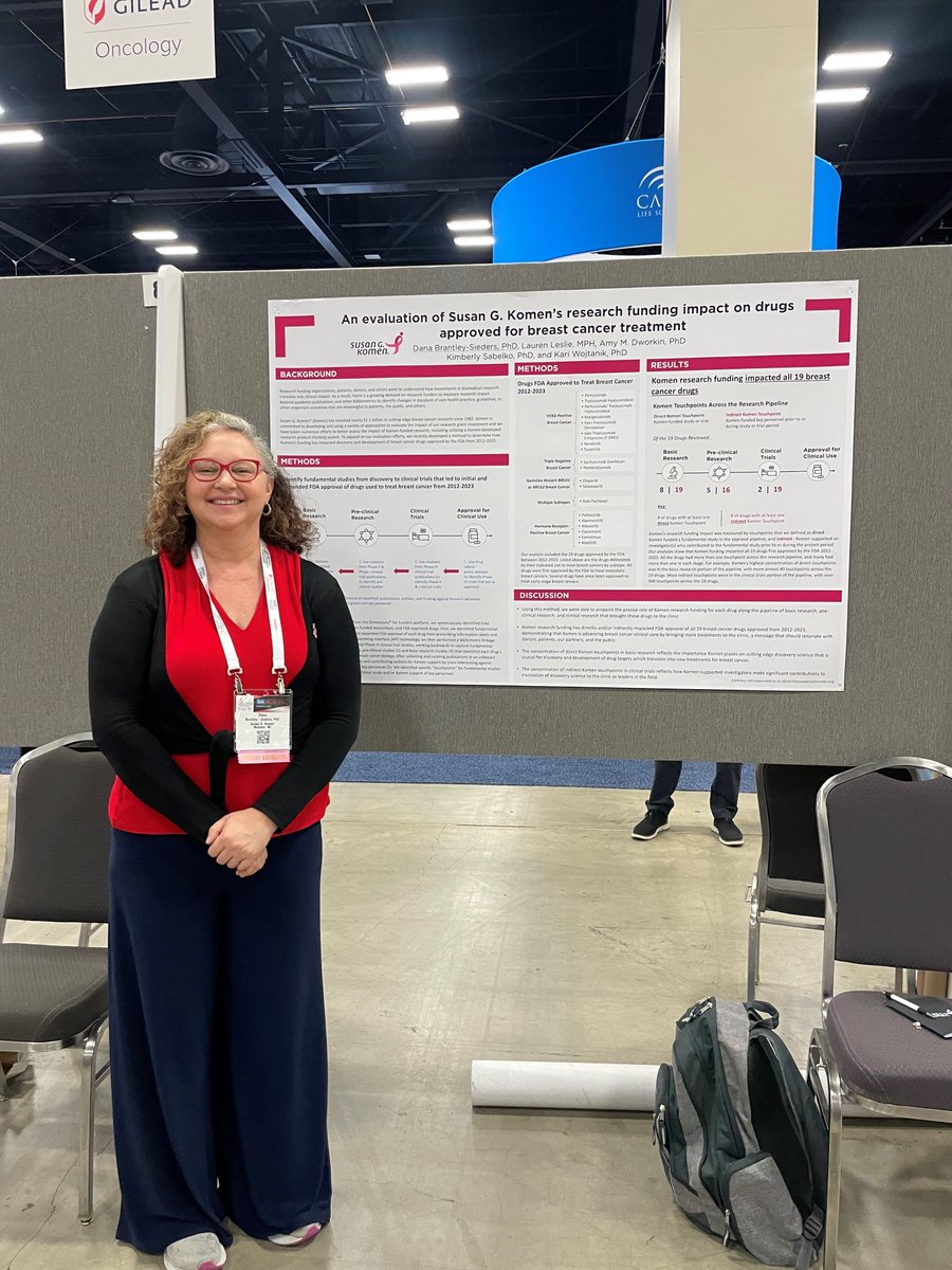 Komen Scientific Evaluations Manager @dbsieders illustrated how Komen has funded NINETEEN drugs currently available in the clinic either through direct trial support or by funding the salaries of the scientists behind it at #SABCS23. We are so proud of the work of our grantees!