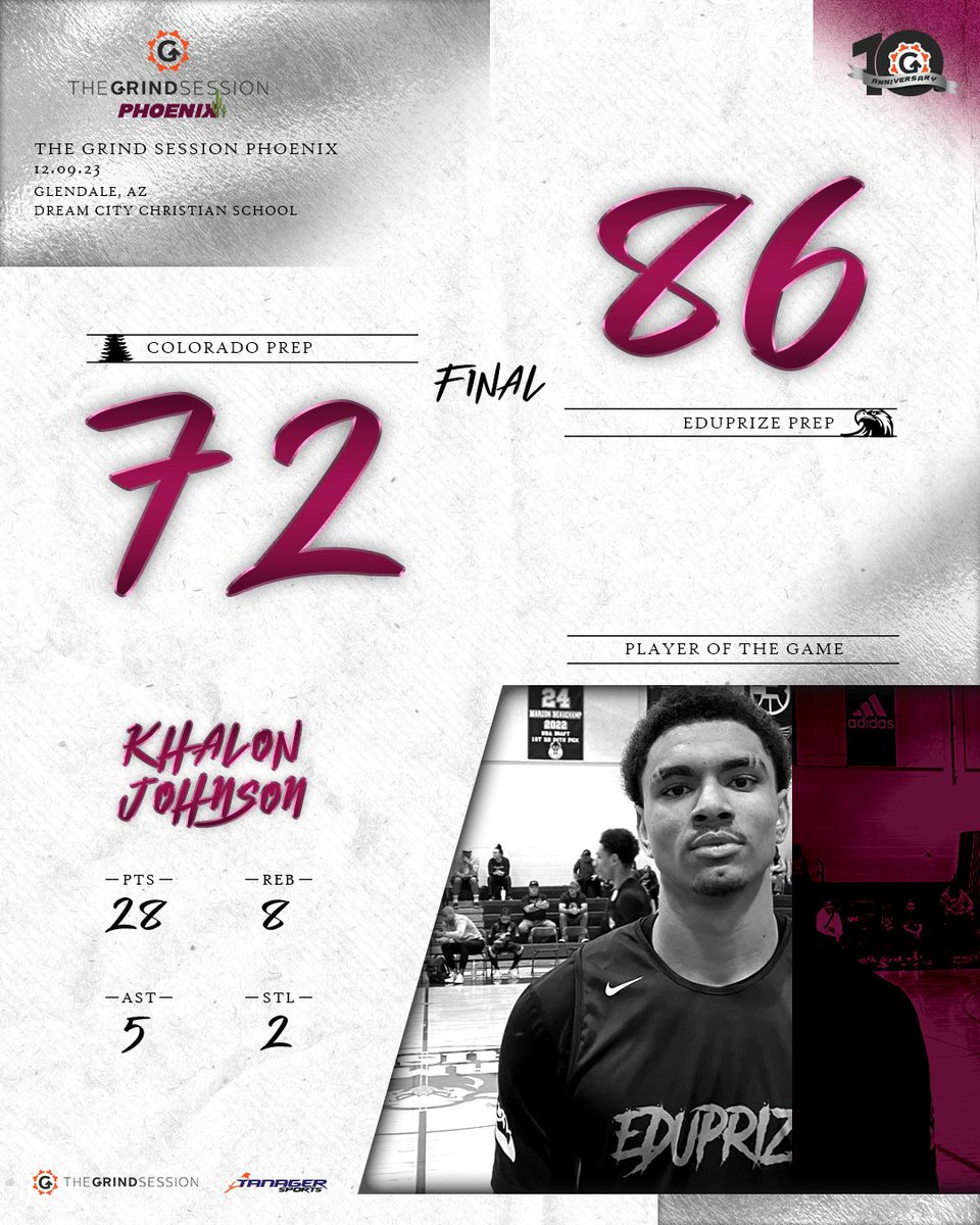 FINAL
Colorado Prep (CO) 72
Eduprize Prep (AZ) 86
Player of the Game: Khalon Johnson 28p 8r 5a 2s

AJ Thomas 24p 8r 7a 3s
Josiah Sanders 14p 8r 2a 1s
Linus Holmstrom 16p 9r 8a 1s