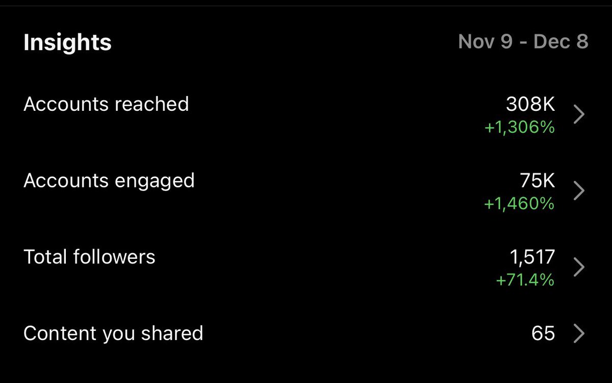 The numbers keep on growing but we still working I give all the glory to GOD 🙏🏿🎯