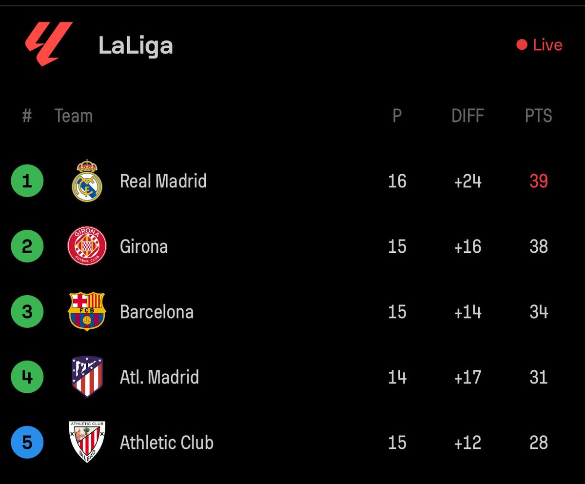 Bleed Barcelona tweet media