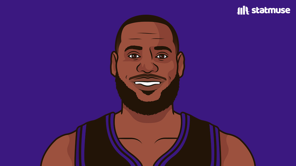 StatMuse tweet media