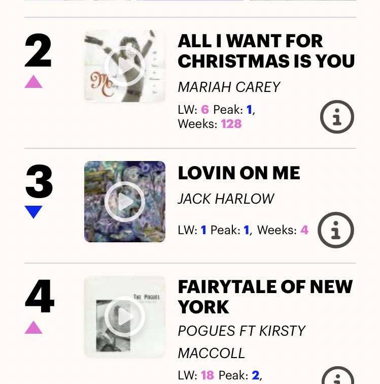 IrishDeppfans's tweet photo. Calling all UK #johnnydepp fans #fairytaleofnewyork @poguesofficial is currently #4 in the U.K. top 40 singles chart it has NEVER reached #1 so enough said you know what you gotta do 🙏🏻🌹 https://t.co/CmBETUlKHv