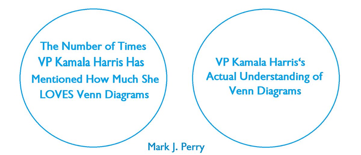 Mark_J_Perry's tweet image. Best #VennDiagram Ever