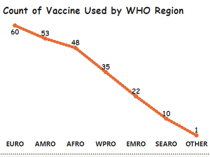 The Visual
According to what I learned in the Google Data Analytics Professional program, if a nontech individual can not understand your visual in 5 seconds without any explanation then you have not done well.

In the visual below, what can you understand?

#tech #data #analysis
