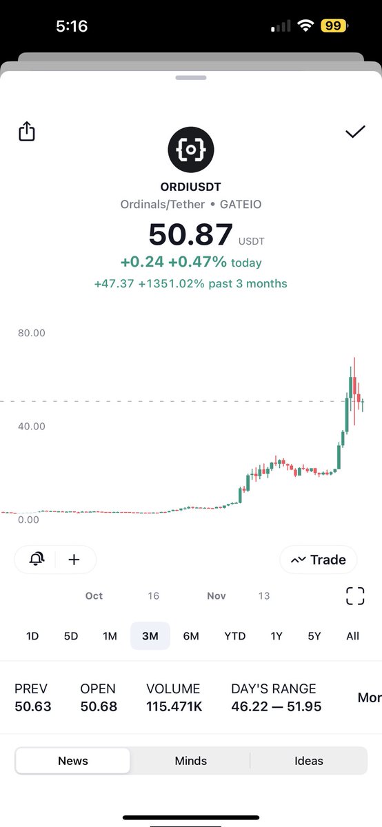 RealPabloHeman's tweet photo. Major attempt to kill all Bitcoin NFTs (Ordinals), some Dev saying they are “inefficient” for the system. But he is wrong, because the original genesis (1st) block of Bitcoin ever mined by Satoshi Nakamoto had an NFT/Ordinal attached to it protesting the Wall St banking collapse of 2009 as the reason for creating BTC in the first place! $ORDI has had an amazing run, which I called from $7, now at $70. But a smaller gem is called $ORD (Ordinex) which is like an OpenSea for to view and trade these NFTs on BTC Blockchain.