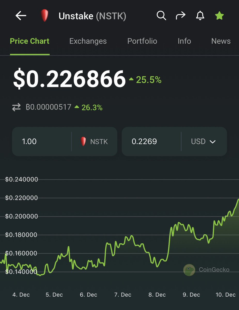 This airdrop is now worth $250k.  

Looking forward to more $250k airdrops next year just by staking $KUJI