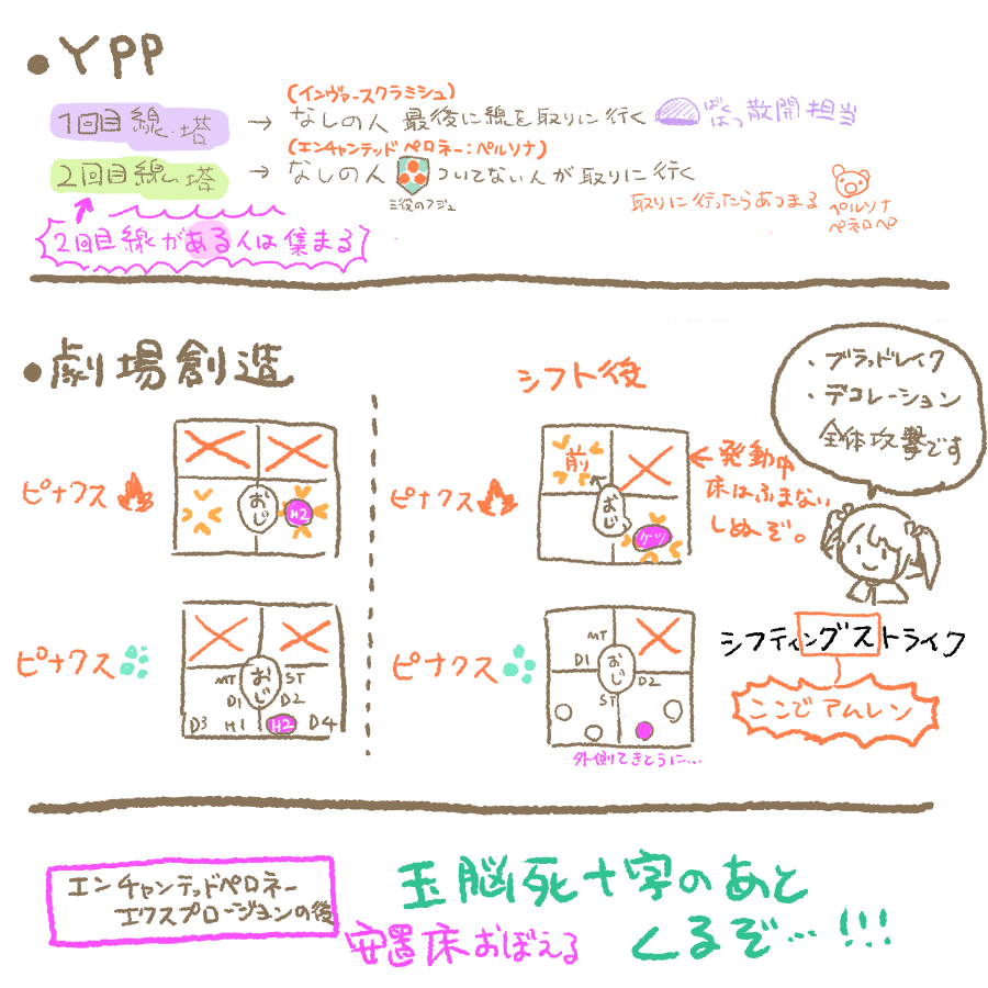 個人用予習メモ(こんなにクソデカく脳死十字のあと来るぞって書いてても忘れる) 