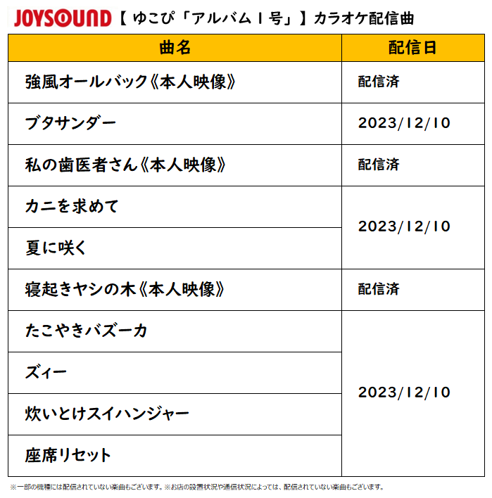 ╭━━━━━━━╮ 🐤ゆこぴ🐤 ╰━v━━━━━╯ 1st Album