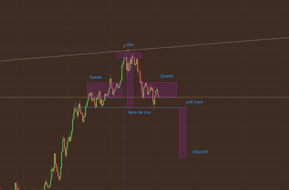 La dernière analyse pour le #solusdt, vous en pensez quoi ? 🧐 #Solana #cryptocurrency #cryptotrading #cryptoinvesting #cryptomarket