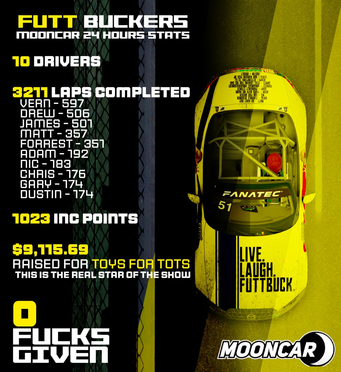 Well, Another 24 in the books. We  tend to have bad luck right off the start. 2021, Intertnet issues for our starter, 2022 PC issues, 2023 Murdered on lap 3. But grateful to be part of such a great event. Thank you <a href="/mooncarlive/">Mooncar 2.0</a> and <a href="/itsmoonhead/">Moonhead</a> for having us. We apprciate you and