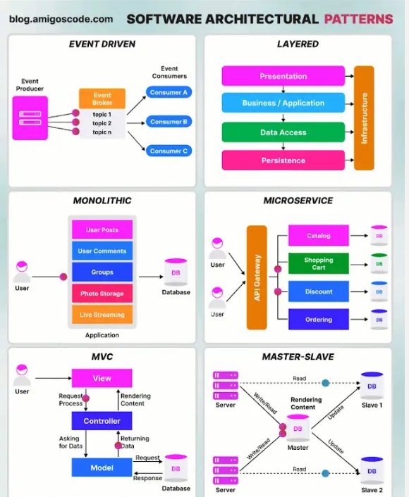 Essienabasiama3's tweet image. 🚀 Embracing the joy of coding with Java Spring Boot over the past years has been a game-changer! 🌐✨ Delving into the world of Spring Microservices has added spice to my development journey. Rapid, modular, and supported by an amazing community - #JavaSpringBoot rocks! 🌟👨💻