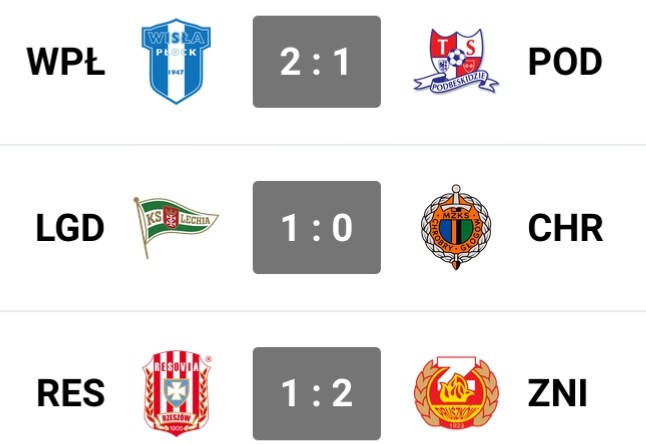 FantastycznyS's tweet photo. #Fantasy1Liga
🔹Nafciarze wygrywają z Góralami. Póki co zmiana trenera pod Klimczokiem nie pomaga #WPŁTSP
🔹Lechia na zero z tyłu i dopisuje trzy punkty #LGDCHR
🔹nieudany debiut trenera Rafała Ulatowskiego, a skazywany na pożarcie Znicz wygrywa czwarty mecz z rzędu. #RESZNI https://t.co/KcbcoXUgbj