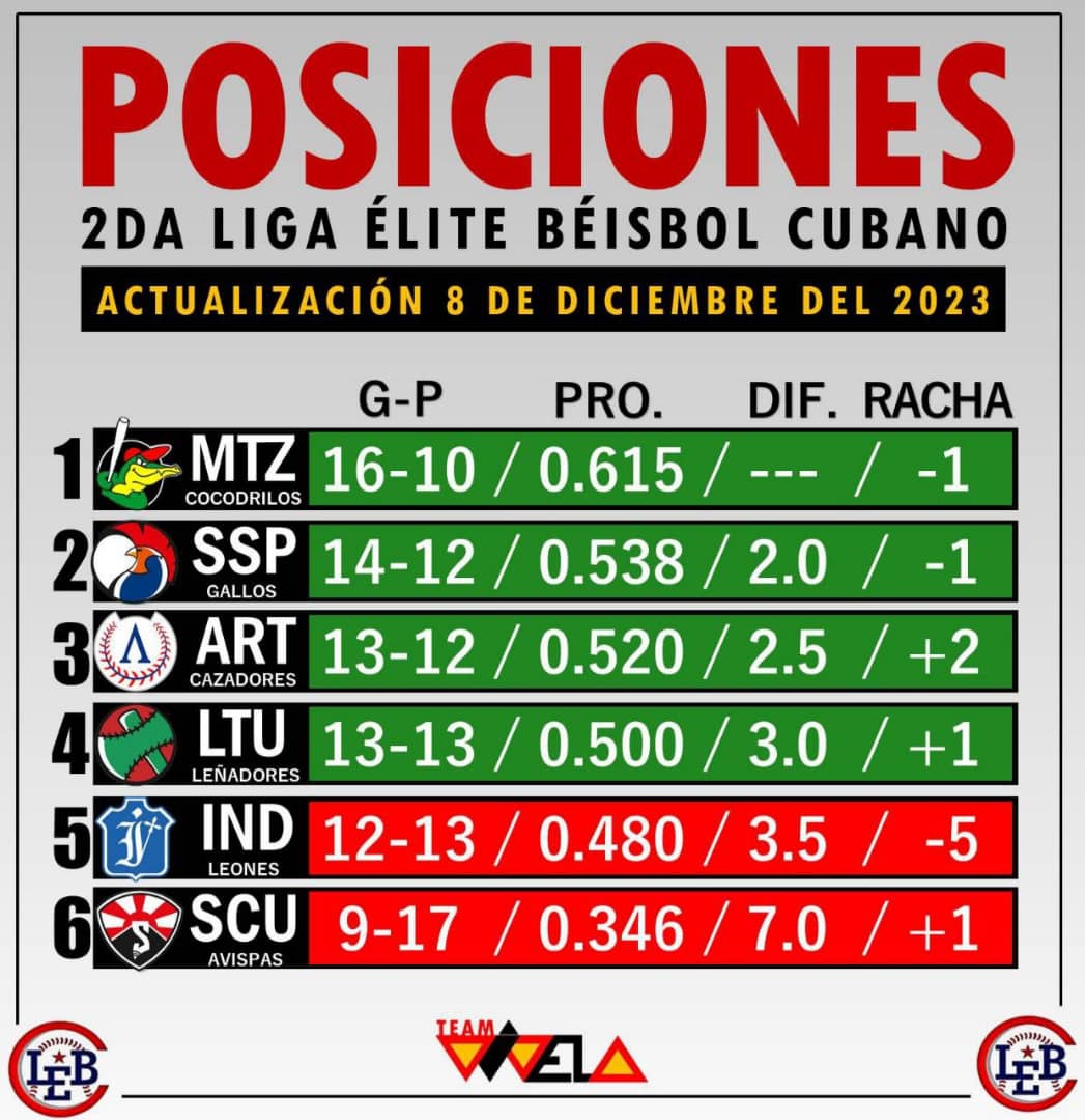 Reol Zayas Batista (@zayas4255) on Twitter photo 