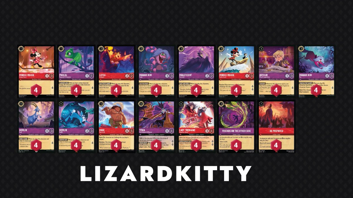 20Lore Pixelborn Tournament #1 Top 8 Decklists have arrived!

5 Ruby Amethyst
2 Amber Steel
1 Amber Amethyst

Top 8 Livestream here: twitch.tv/20LorePro

#DisneyLorcana #Pixelborn #20Lore 

1/2