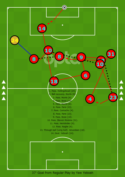 JonathanSigal's tweet photo. @MattDoyle76 An 11-pass buildup! Champagne football from #Crew96. https://t.co/ei5Uen6LxM