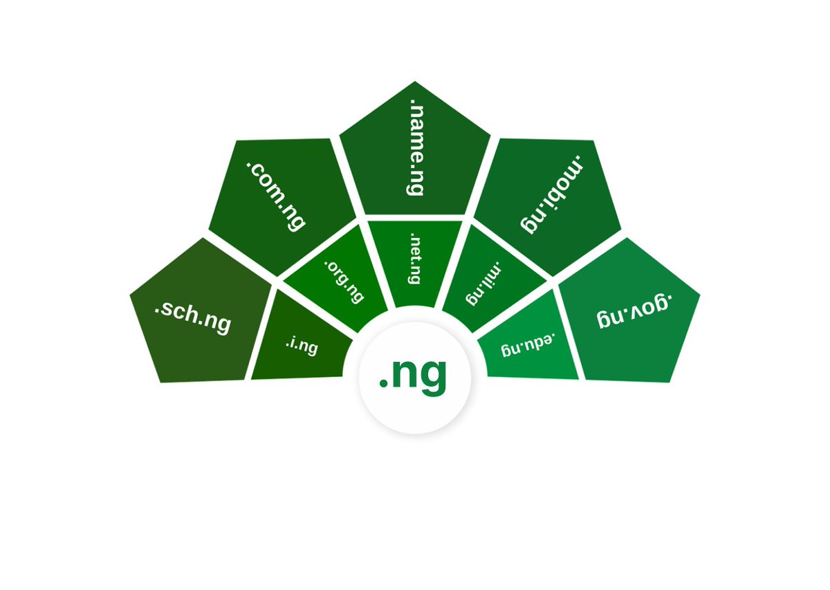fricaclouds's tweet photo. 🚀 Big News! We're now a NIRA Accredited Registrar! To celebrate, we're offering .ng domains at just NGN 999. Get your local identity online with a .ng domain today! 🇳🇬 #Fricaclouds #NIRA #ngDomain #DigitalNigeria https://t.co/VXmus0DlW9