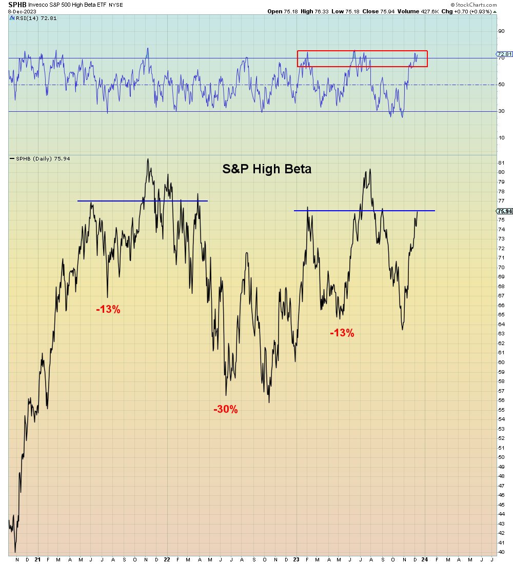 SuburbanDrone's tweet photo. Bulls, I try to make this as easy as possible for you. Not that you appreciate my efforts.

It will never get any easier than this:

Double bear market.

(High Beta = economically sensitive) https://t.co/mFzroxZQaF