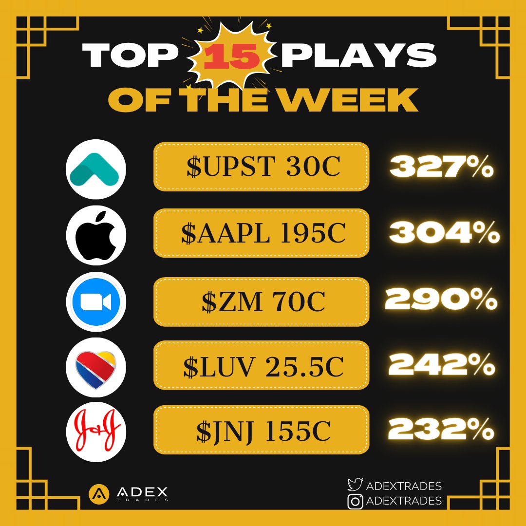 AdexTrades's tweet photo. Another week in the books ✅

Shoutout to the team for continuing to do the homework that's required everyday 📝🙌🏾

Here are the top plays from the squad 🚀🚀🚀

#TheStrat 
$SPX $CCL $SBUX $FDX $AMD $AAPL $UPST $ZM $LUV $CRWD $GS $ABBV https://t.co/QBYXrTbSNr