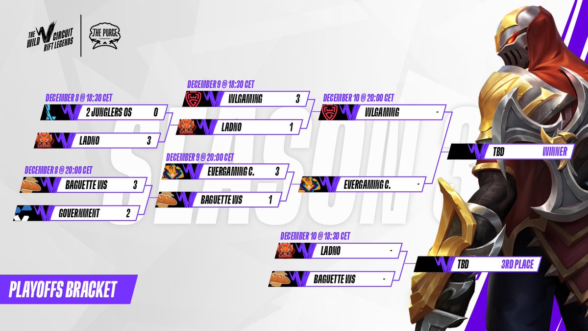 We've been waiting for this moment! Who will be crowned the #RiftLegends Season 3 Champion?🏆

🗓️ Make sure to tune in from 18:30 CET!
📺 twitch.tv/itzstu4rt
🎙️ <a href="/iTzSTU4RT/">iTzSTU4RT</a> @BLAMWR