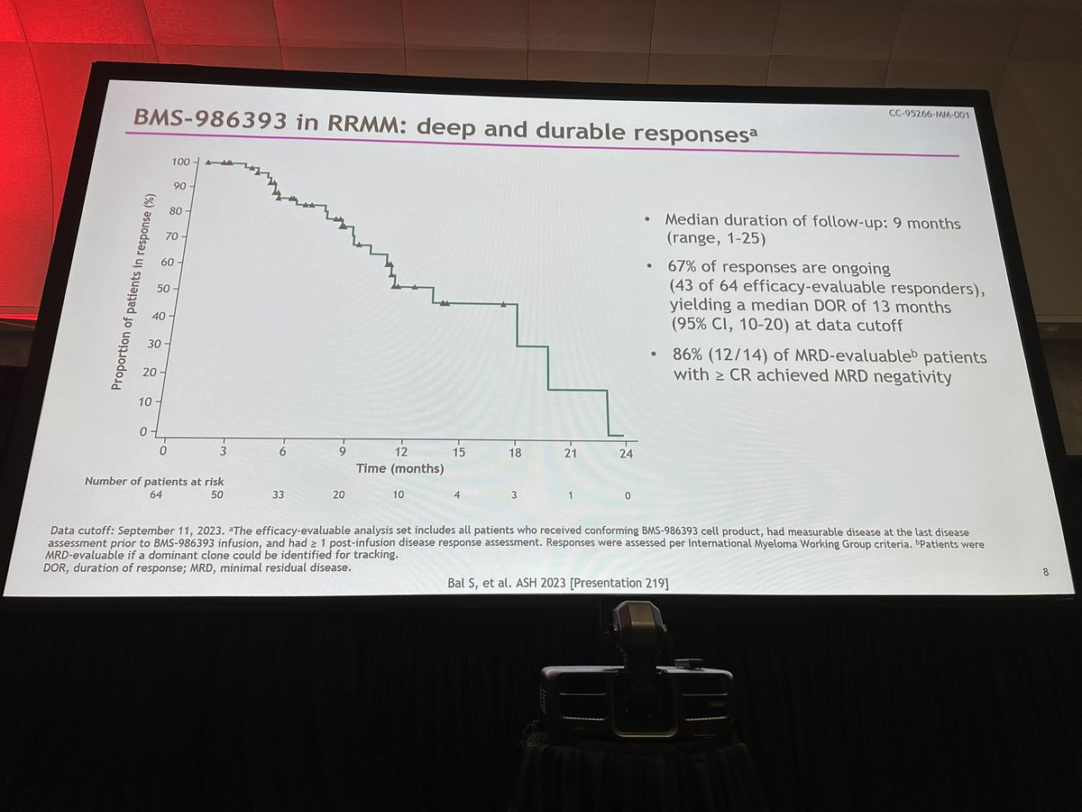 hemedoc's tweet photo. #ASH23 #mmsm #celltx Bal: ICANS 3.8% overall. ORR 91% at 150M dose, including uniform response in prior BCMA treated. https://t.co/BwndXYjrfJ