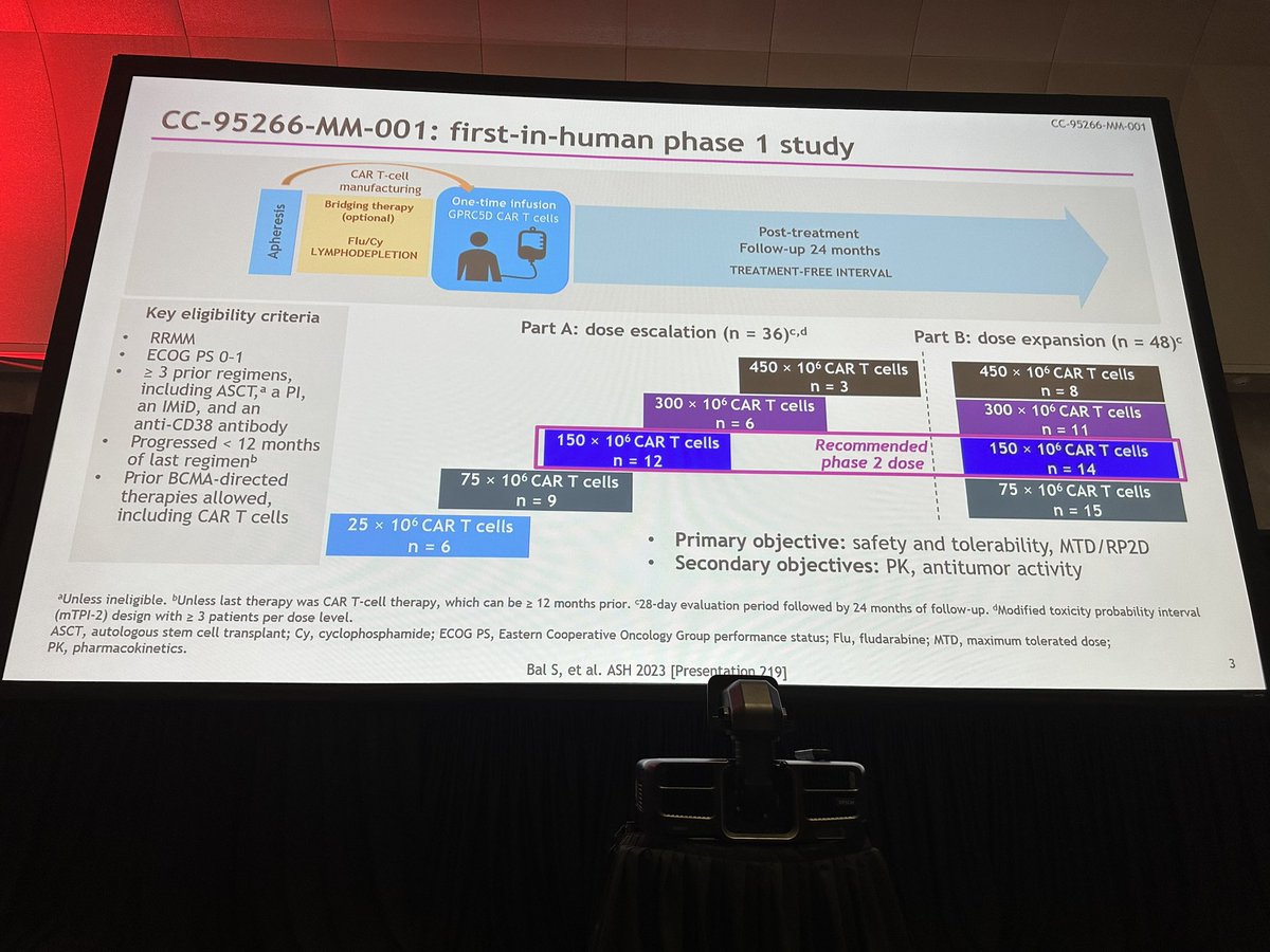 hemedoc's tweet photo. #ASH23 #mmsm #celltx Bal: GPRC5D-targeted BMS-986393 CART in RRMM, phase 1 data. Doses escalation identified RP2D 150M cells. N=84 overall, 26 at 150M. 88.5% CRS overall at 150M, none gr3+. Lots of cytopenias and infxns in 35%, 11.5% gr3+. https://t.co/1j8eqzVket