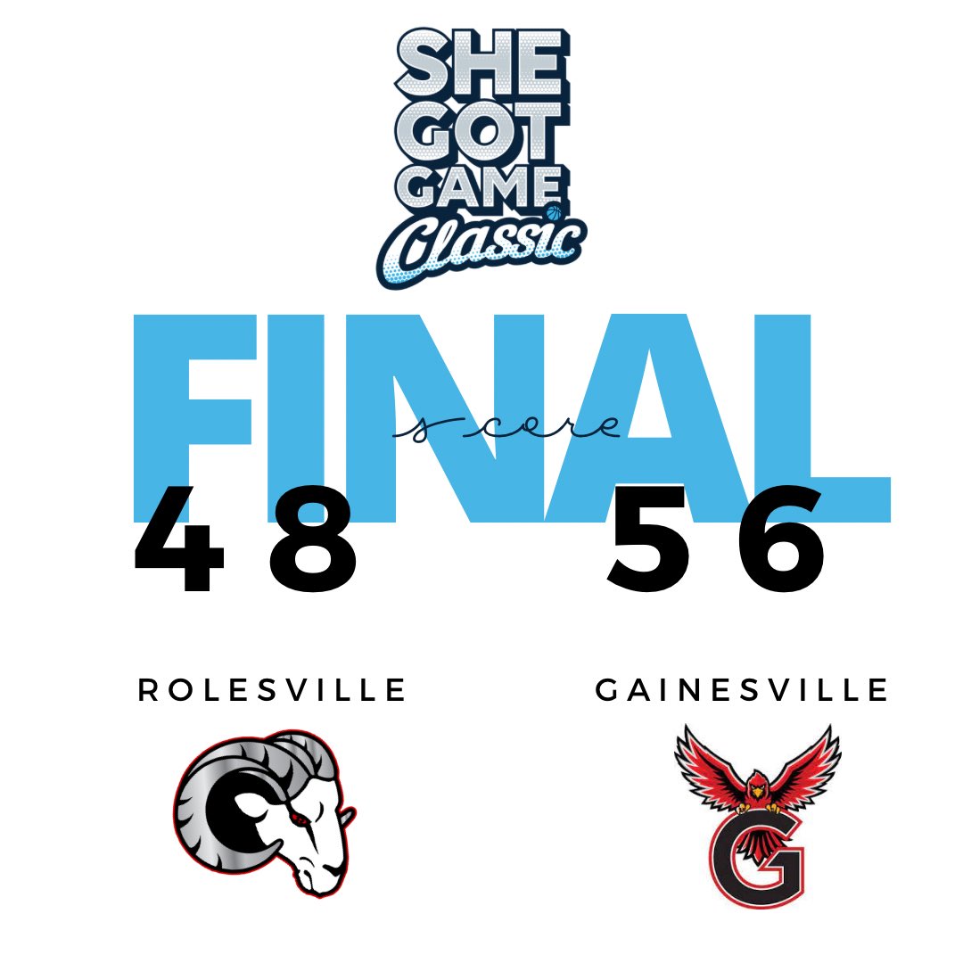 RolesvilleWBB's tweet photo. Rolling rolling. Great experience vs a solid Gainesville. Iron sharpens iron 💯 #Wbb #Villeside #AllIin https://t.co/vlVjrcHEsc
