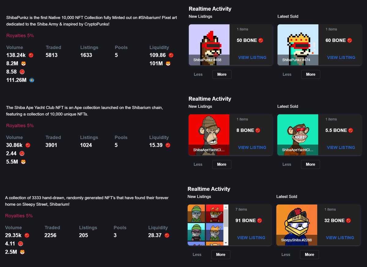 UPDATE: ✨ #Shibarium Podium by Volume ✨ brought by Mantra.

One month passed and changes have come to the #NFT volume leaderboard in Mantra.

Things don't change at the top 😎, second struggles to remain and third just recovered its place.

Let's see the podium in the 🧵👇