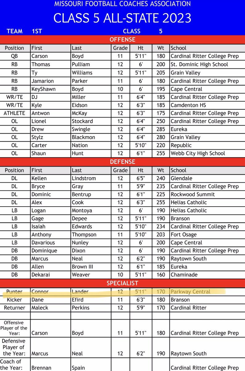 Connor Lander tweet media