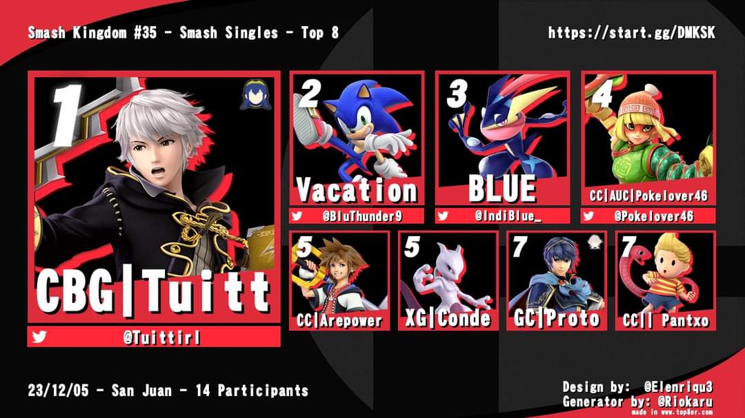 Felicidades al top en Smash Kingdom Weeklies #34. See you next week.
#smashkingdom #ISeeHot #deadmankingdom #weeklies #smashbros #smashdojo #top8