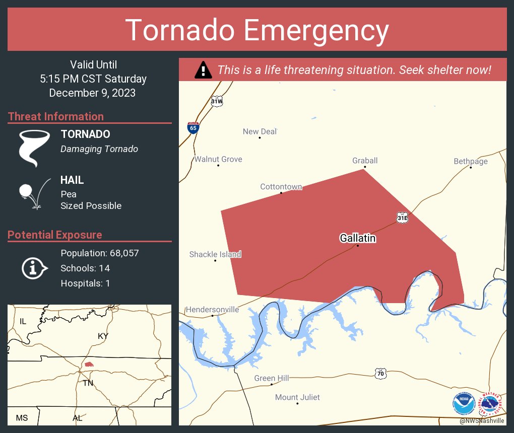 This graphic displays a tornado emergency plotted on a map. The warning is in effect until 5:15 PM CST. The warning includes Gallatin TN.  This warning is for Northwestern Wilson County Is Cancelled. The threats associated with this warning are a observed tornado and pea sized hail. There are 68,057 people in the warning along with 14 schools and 1 hospital.