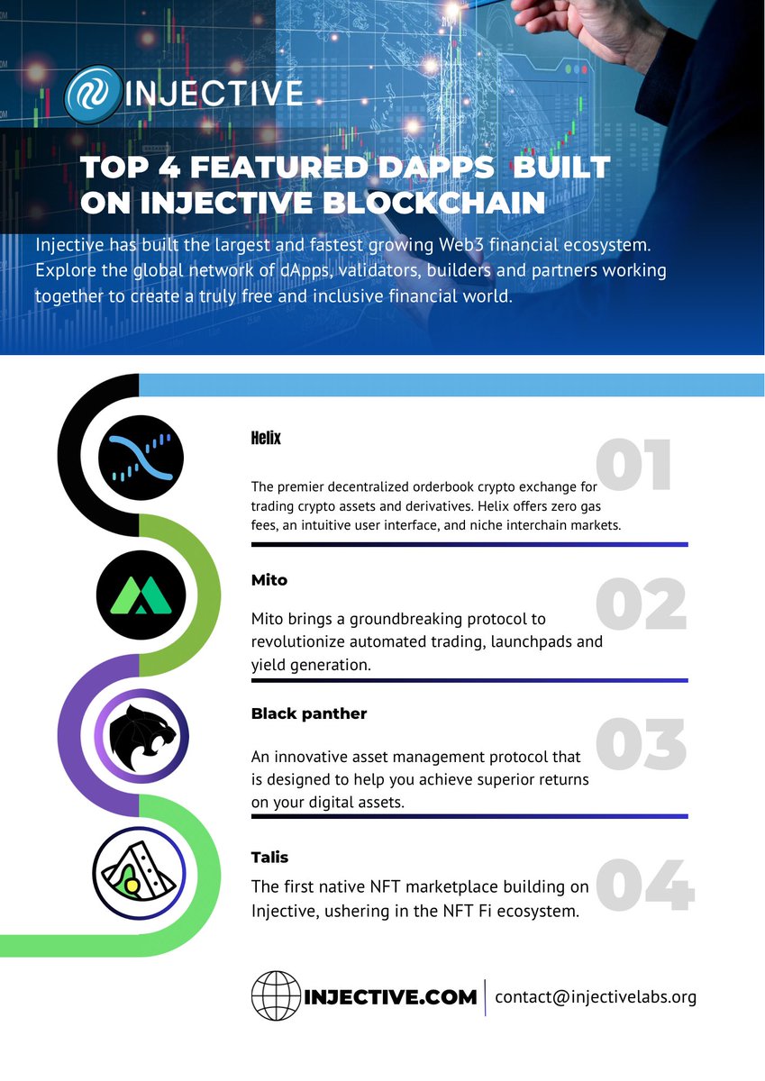 OlafRiche's tweet image. 🌐🚀 Exciting times at @Injective_! They&apos;ve forged the largest #Web3 financial ecosystem. Explore top dApps like:
1. @HelixApp_
2. @MitoFinance
3. @BlackPanther_Fi
4. @ProtocolTalis

Join the global network shaping a free and inclusive financial world! 💫💻 #Injective #CryptoApps