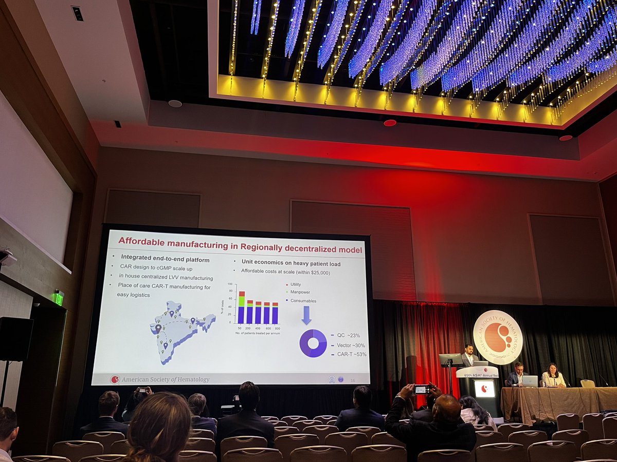 Nikita Mehra (@drnikitamehra) on Twitter photo An incredibly proud moment ! Dr. <a href="/atharvak03/">Atharva Karulkar</a> presenting data on the first Indian CAR-T cell therapy product for patients with relapsed/ refractory B-cell leukemia and lymphoma <a href="/ActImmuno/">ImmunoACT</a> <a href="/CTCTC_tmc/">CAR-T & Cell Therapy Centre (CTCTC) ACTREC_TMC</a> . Dr. Hasmukh Jain, <a href="/purwarrahul2/">Rahul Purwar</a> <a href="/DrGauravNarula/">Gaurav Narula MD</a> and team, take a bow ! Fantastic An incredibly proud moment ! Dr. <a href="/atharvak03/">Atharva Karulkar</a> presenting data on the first Indian CAR-T cell therapy product for patients with relapsed/ refractory B-cell leukemia and lymphoma <a href="/ActImmuno/">ImmunoACT</a> <a href="/CTCTC_tmc/">CAR-T & Cell Therapy Centre (CTCTC) ACTREC_TMC</a> . Dr. Hasmukh Jain, <a href="/purwarrahul2/">Rahul Purwar</a> <a href="/DrGauravNarula/">Gaurav Narula MD</a> and team, take a bow ! Fantastic