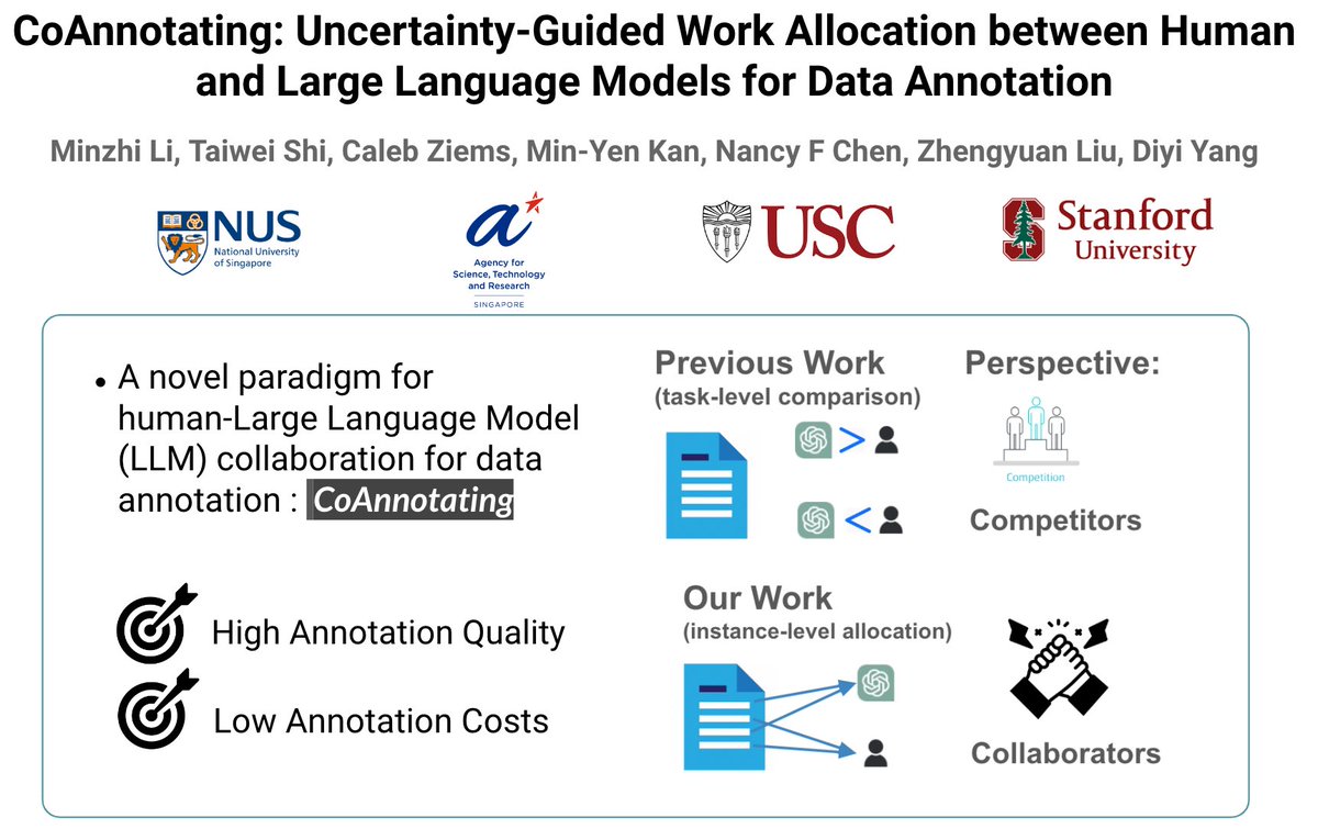 LLMs can serve as great data annotators but are not always reliable. With an instance at hand, should we give it to LLM for annotation or turn to human annotators?🤔 Excited to present our CoAnnotating poster at 9am today at #EMNLP2023. Come and say hi!