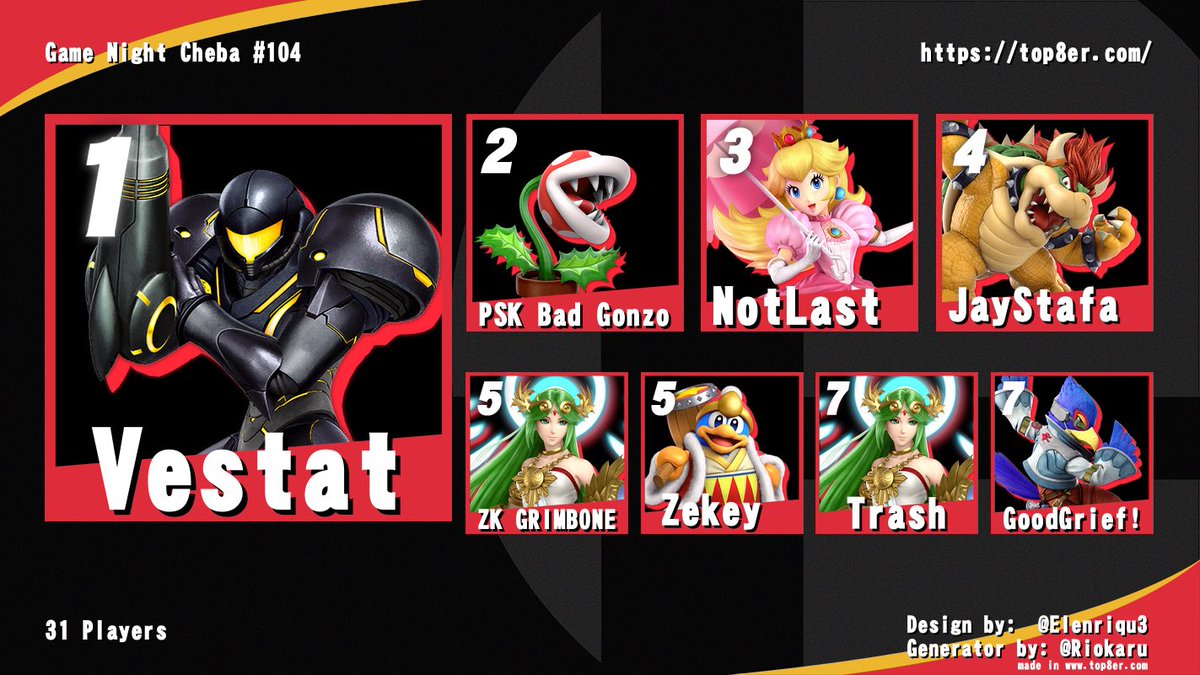 Congrats to those who made top 8 at Cheba Night #104

🥇 <a href="/Vestat_/">Vestat</a> 
🥈 PSK Bad Gonzo
🥉 NotLast
🏅 <a href="/DJ_JayStafa/">JayStafa</a> 
🏅 CK GRIMBONE
🏅 Zekey 
🏅 Trash 
🏅 GoodGrief