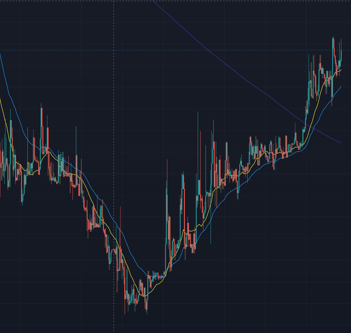 VertcoinCorps's tweet photo. This is bullish.
#ToTitan 

#Vertcoin $VTC #altcoin #1000xgem #BTC  #BTCLightningNetwork  #Bitcoin #Microcaps #gaming #mining #NoASICs #nvidia #eatgamemine #VTCember  #OGcrypto #cryptocurrency 
🚀 https://t.co/uyZ0U1Bz24