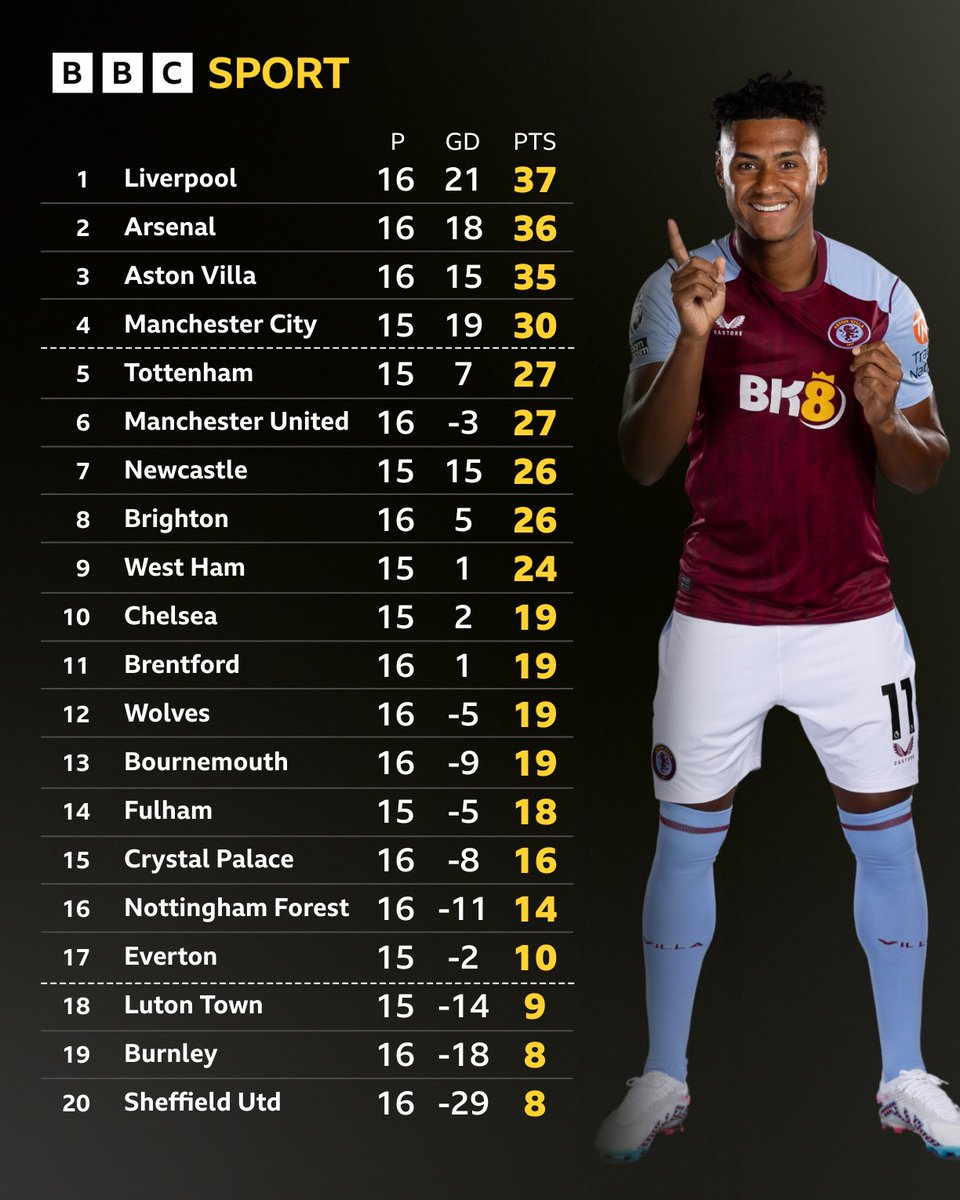 Match of the Day tweet media