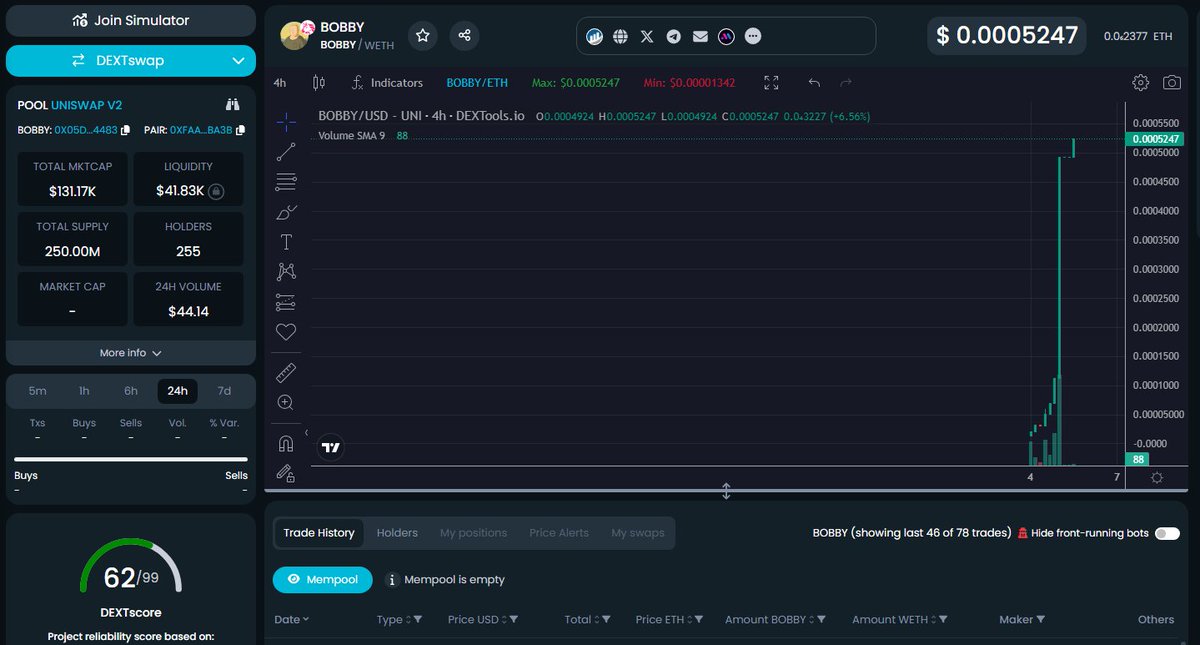 $BOBBY is already 62/99 score. In some days you will be surprised. #Crypto is a place to become freaking rich.