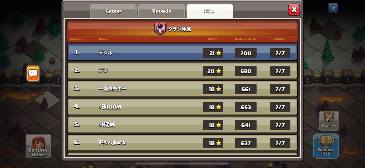 C1 パフェ×2🍨
TH15最後にいい締めくくりになった✊