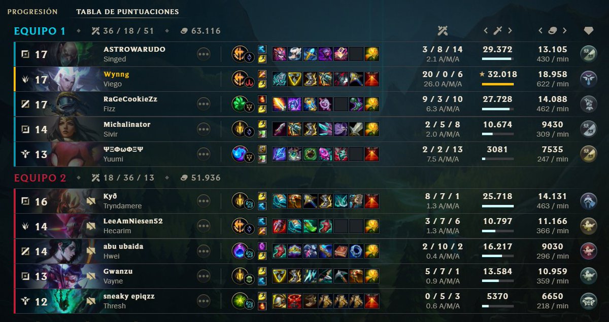 Wynng ❁ tweet media