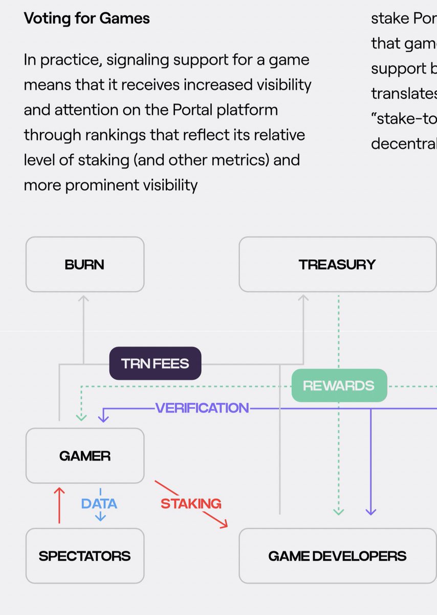 NeroAvatar's tweet photo. Voting for games can be a game changer for community engagement and indie game development. $portal @Portalcoin https://t.co/O0lSgDlJXT