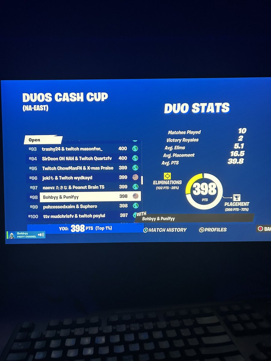 98th both on console and havent played the game in a year