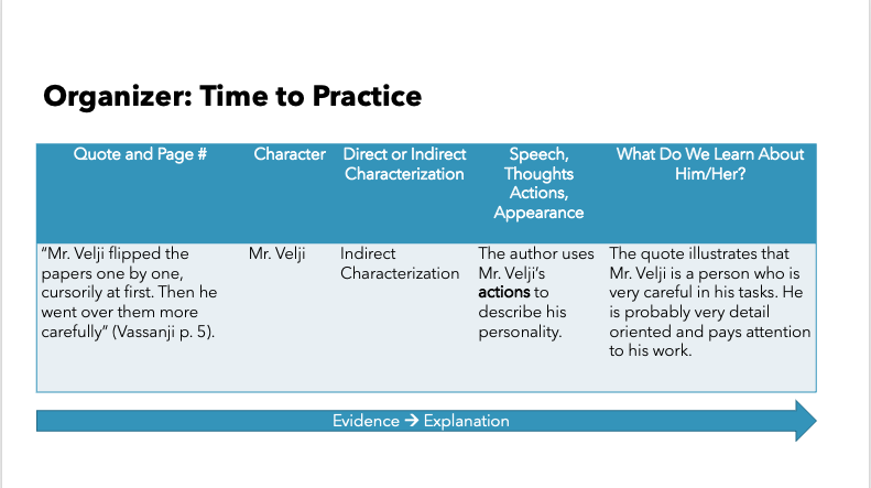 fmkarim's tweet photo. Setup for an organizer on characterisation and moving from evidence to explanation using MG Vassanji's "Leaving" #bced #sd36learn https://t.co/Yp9IIigOyC
