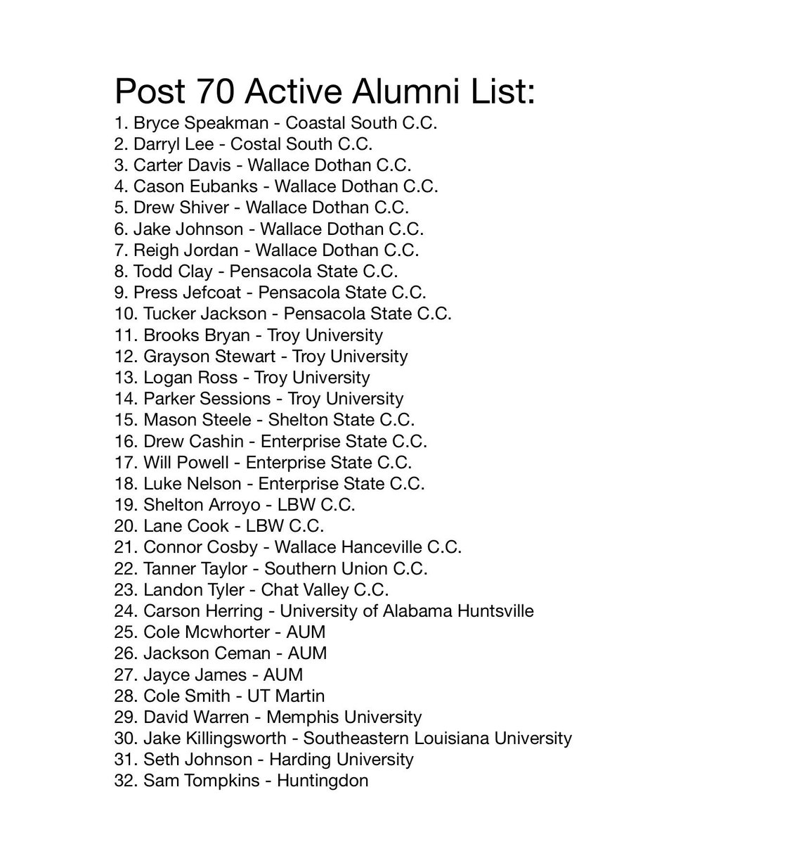Updated Post 70 active alumni list heading into the upcoming spring season!  

#OurBrand | #70boys